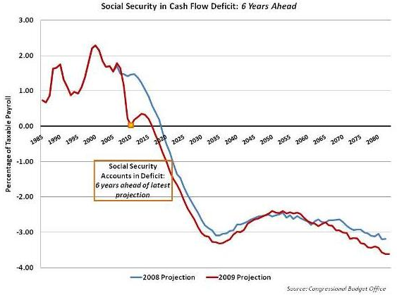 SocialSecurityInCashFlow