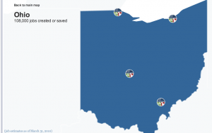 Ohio Summer of Recovery