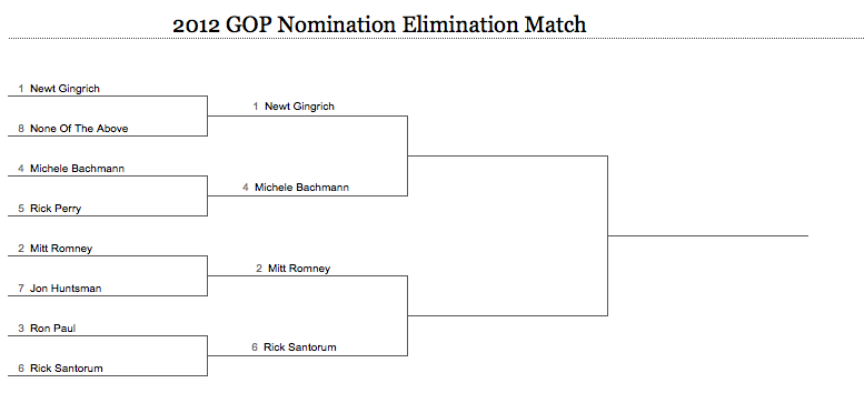 http://netrightdaily.com/wp-content/uploads/2011/12/2012-GOP-nomination-elimination-match-round-2.png