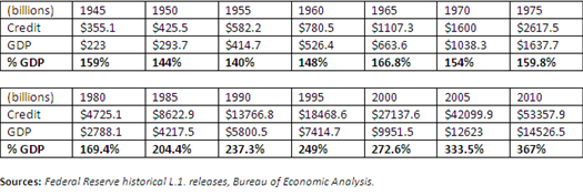 federal reserve table