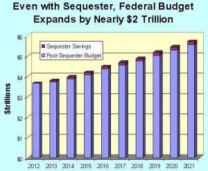 sequester-truth